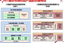 去HIS化?HIS需要重新定义!-HIT专家网