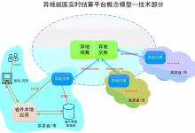 重庆试水医保异地联网实时结算:流程制度与信息系统建设,一个都不能少-HIT专家网