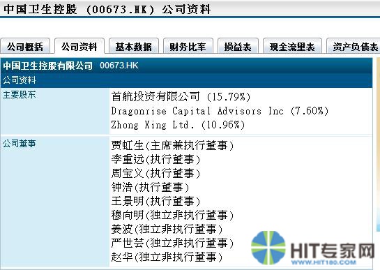 中国卫生控股有限公司资料。 资料来源：互联网络