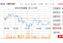 万达信息宣布拟以4.5亿元自有资金收购宁波金唐100%股权-HIT专家网