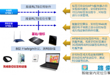 WiFi-RTLS在医疗行业的应用(一):基于WiFi的室内定位技术原理解析-HIT专家网