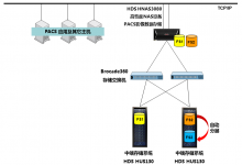 上海第六人民医院东分院PACS数据存储应对方案:基于 NAS的自动分层存储技术-HIT专家网