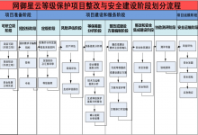 【HIT180等保专栏(四)】用等级保护的方法维护医疗卫生行业信息安全-HIT专家网