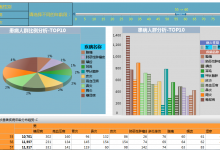 【HIT专家网微讨论】 医院数据利用的质量基础和流程设计-HIT专家网