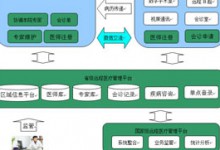 基于大型医院的远程医疗管理系统方案设计-HIT专家网