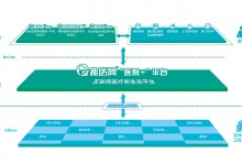 趣医网与视惠康合作  开启电视就诊新时代-HIT专家网