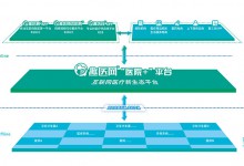 趣医网发布“医院+”新战略:打破医院围墙,构建互联网医疗生态圈-HIT专家网