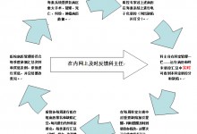 详解嘉兴一院信息化建设之以电子病历为核心构建病历质量控制体系-HIT专家网
