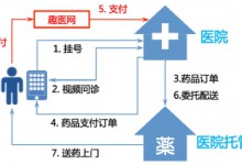 河南科技大学第二附属医院实现网络医院闭环落地-HIT专家网