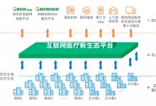趣医网携手壹药网,打通网络医院服务最后一公里-HIT专家网