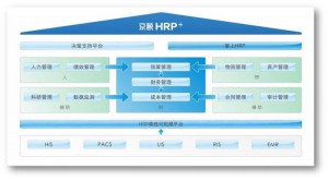 京颐“HRP+”解决方案架构图