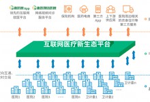趣医网携手吉林省卫计委共建“吉林省12320预约诊疗服务平台”-HIT专家网