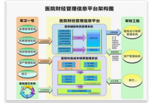 京颐进西藏 助力高原医院实现精细化管理-HIT专家网