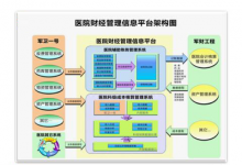 引入京颐HRP解决方案,大坪医院探索医院现代化管理新模式-HIT专家网