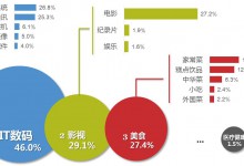 百分点行业报告:医药电商迎来机遇,国人健康亟待重视-HIT专家网