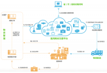 突破与超越:探索“互联网+”医用耗材采购新模式-HIT专家网