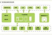 厦门市分级诊疗项目创新实践分析-HIT专家网