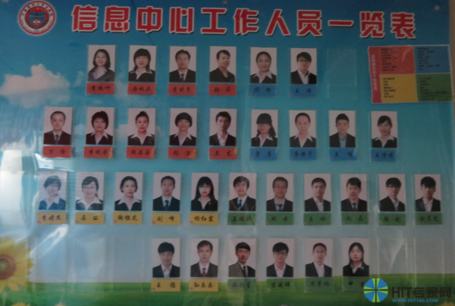 宁夏医科大学总医院信息中心工作人员一览表