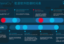 【思科医疗在中国】“勒索病毒”告诫医院:从被动防御转向主动防御-HIT专家网