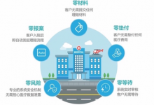 安心互联网保险联合默联融医付 首推零免赔医疗险直赔专属产品-HIT专家网