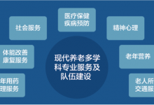 住院医师规范化教育培训访美见闻(2):探访美国多学科融合的专业养老服务-HIT专家网