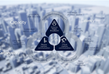 【HIMSS18看点】HIMSS18的5G之旅-HIT专家网