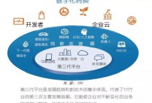 IDC:选择一种数据库管理系统(DBMS)来迎接第三代平台的挑战-HIT专家网