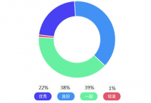 腾讯联合CHIMA发布《医疗行业安全指数报告》,医疗行业网络安全状况良好-HIT专家网
