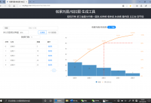 嘉兴市第一医院发布用于医疗质量管理的帕累托图自动生成工具-HIT专家网