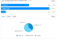 医科院信息所联合腾讯打造疫情信息上报工具,为基层提效减负-HIT专家网