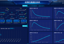 平安“疫情防控模拟仿真平台”上线-HIT专家网