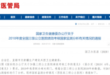 2398家医院“应试”,首份全国三级公立医院绩效考核成绩单公布-HIT专家网