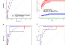 钟南山团队携手腾讯研发新冠重症AI预测,成果登上Nature子刊-HIT专家网