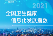 2021全国卫生健康信息化发展指数城市结果发布-HIT专家网