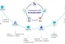 InterSystems IRIS医疗版互联互通套件正式发布-HIT专家网