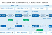 【腾讯健康专栏】如何让医疗大数据平台“快”起来?-HIT专家网