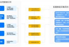 【腾讯健康专栏】推动医疗数据治理良性发展的三个原则-HIT专家网