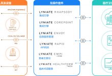 数据集成与互操作性公司Lyniate并购医疗术语管理公司CareCom-HIT专家网