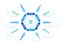 【數據安全案例】寧波市鎮海區中醫醫院:筑牢“外防內控”的數據安全新屏障-HIT專家網