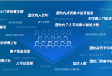 【腾讯健康专栏】抽丝剥茧的医保大数据技术,抓住“组团推拿”的骗保团伙-HIT专家网