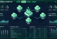 寧波市第一醫院:基于大數據的公立醫院智慧運營分析平臺的建設及應用-HIT專家網