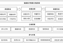《健康医疗数据合规流通标准》团体标准发布实施-HIT专家网