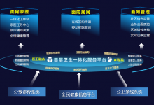 应用导向,马鞍山推进新一轮全民健康信息平台建设-HIT专家网