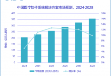 IDC: 2023年中国医疗软件市场总体市场规模达206亿元-HIT专家网