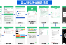 【腾讯健康专栏】中山大学肿瘤防治中心:“精准床位预约”化解入院难堵点-HIT专家网