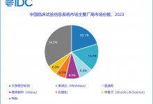 IDC:2023年中国临床试验信息系统市场份额报告发布-HIT专家网