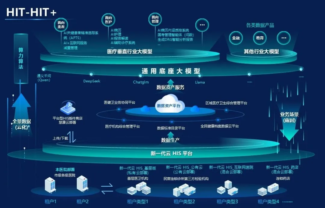 关注!创业慧康“AI智能体”医疗解决方案发布在即-HIT专家网