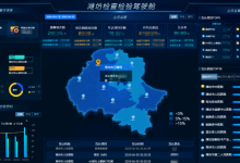 75万次互认,山东潍坊检查检验结果互认平台实现信创-HIT专家网
