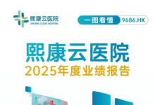熙康云医院发布2025年成绩单：居家护理业务增长51.6%-HIT专家网