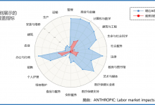 医院IT工程师与CIO须直面AI能力转型-HIT专家网